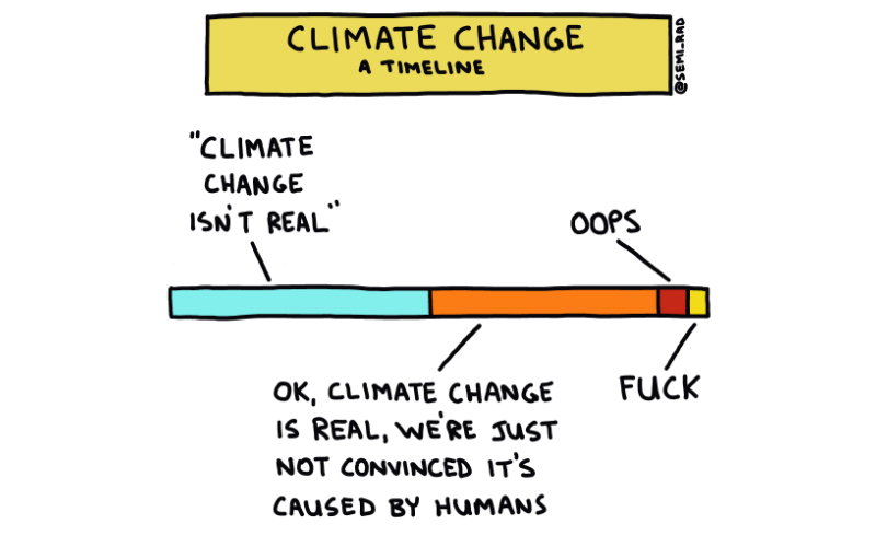 Climate change - A timeline